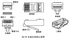 RJ45高清圖片